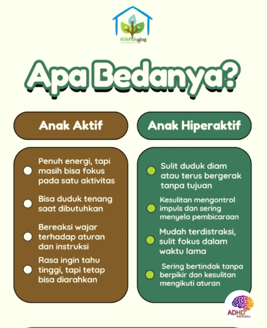 Perbedaan Anak Aktif dan ADHD yang Perlu Dipahami di Kabupaten Tangerang